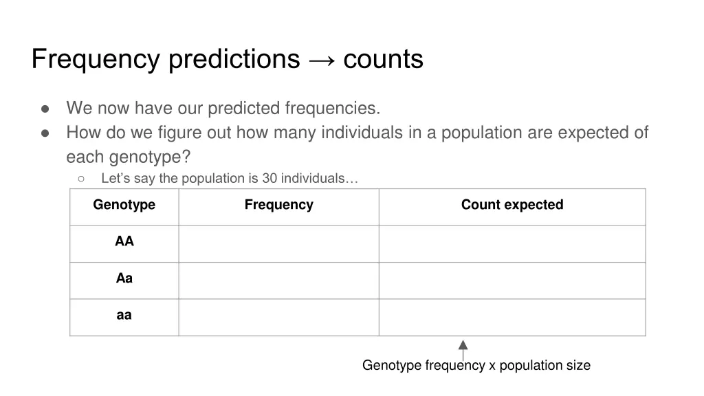 frequency predictions counts