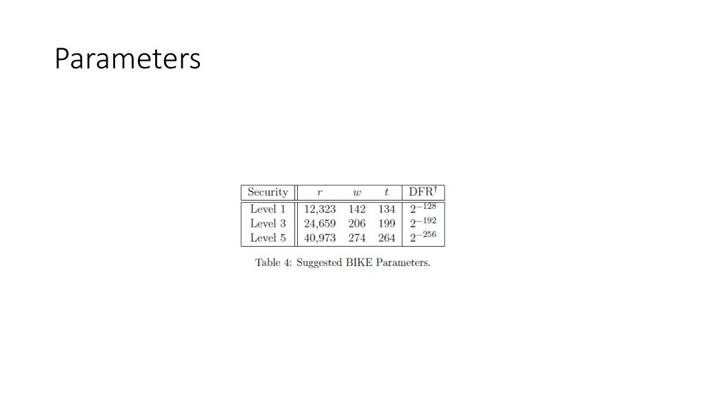 parameters