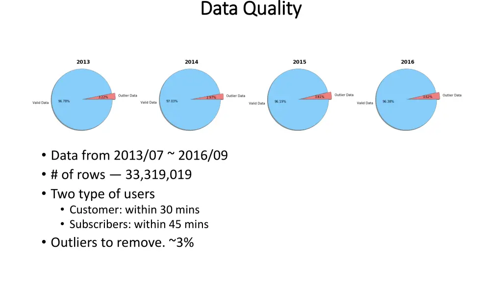 data quality data quality