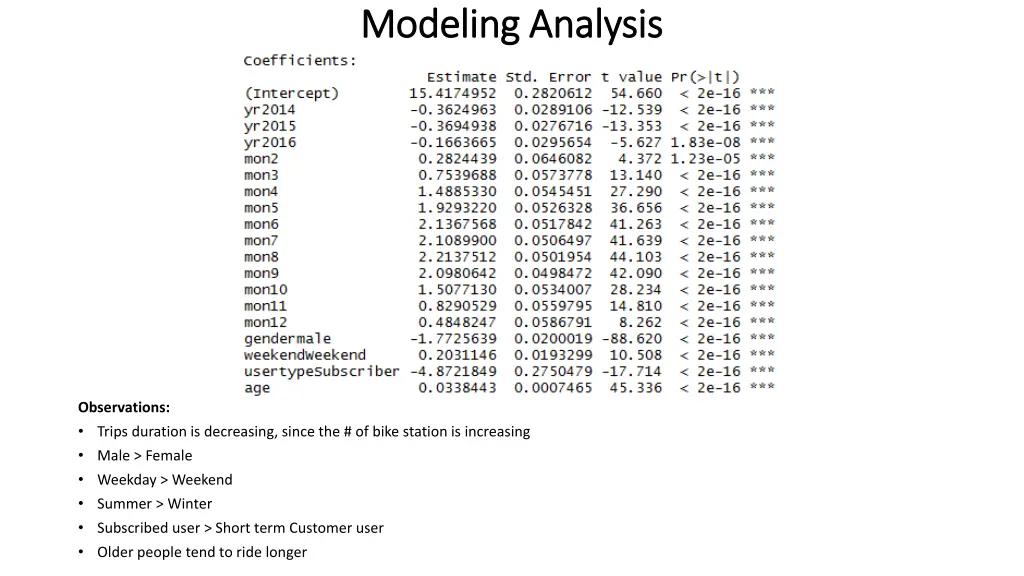 modeling analysis modeling analysis