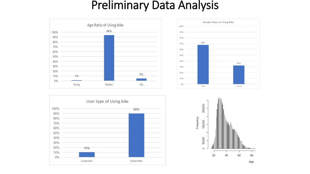 preliminary data analysis preliminary data