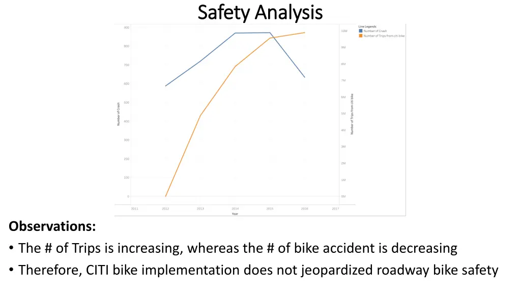 safety analysis safety analysis