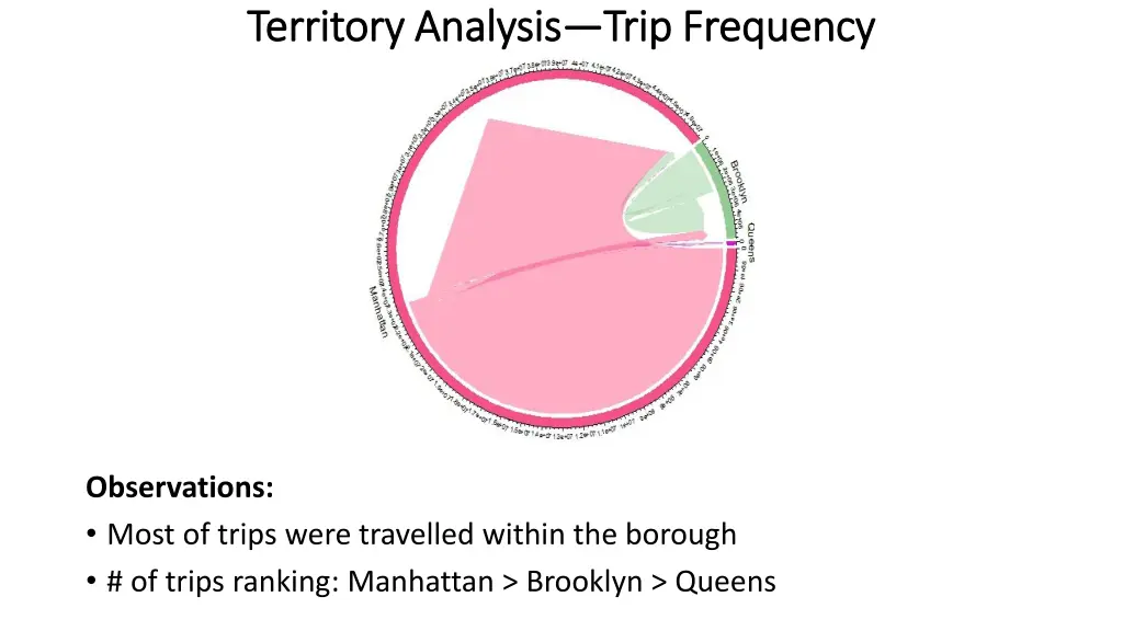 territory analysis territory analysis 1