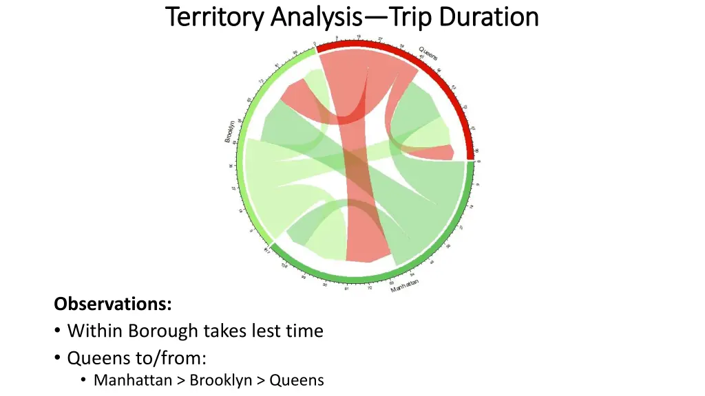 territory analysis territory analysis