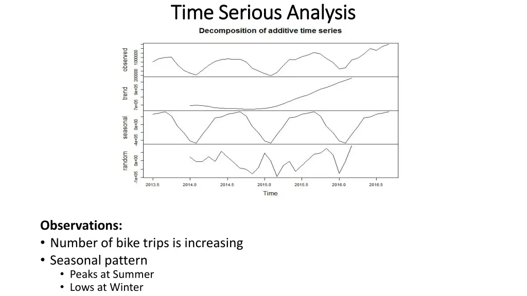 time serious analysis time serious analysis