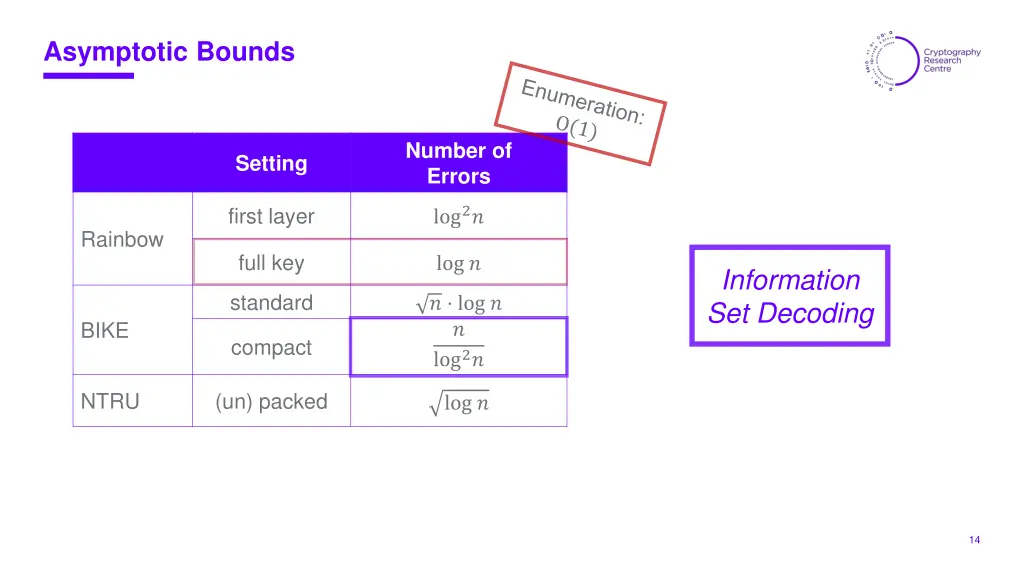 asymptotic bounds 1