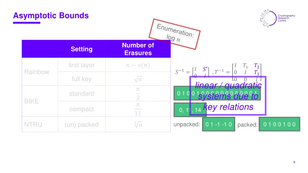 asymptotic bounds