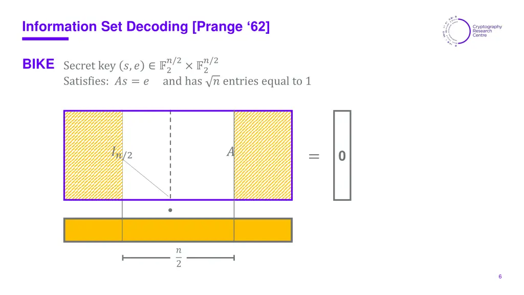 information set decoding prange 62 1