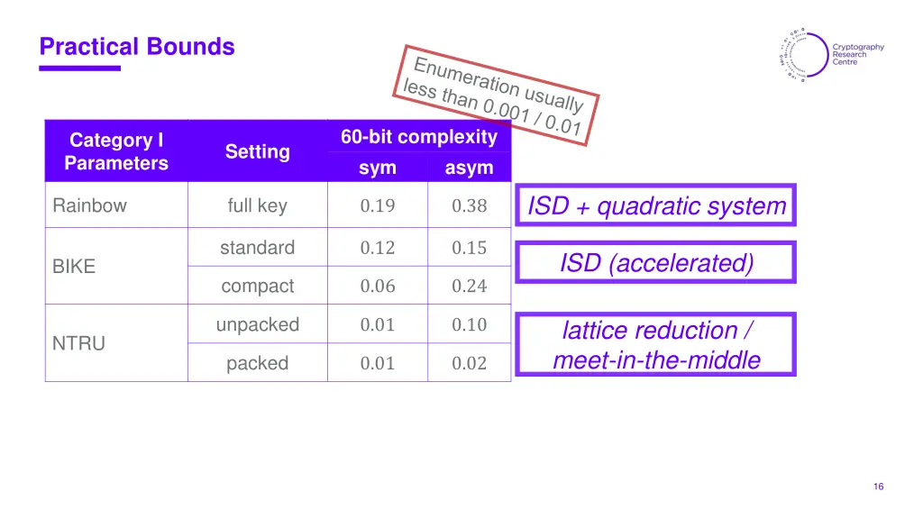 practical bounds 1