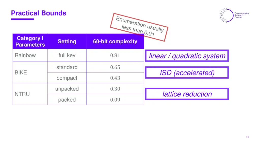 practical bounds