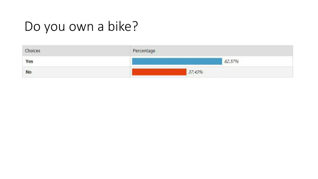 do you own a bike