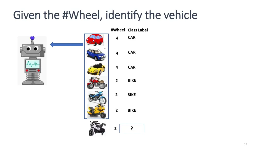 given the wheel identify the vehicle given