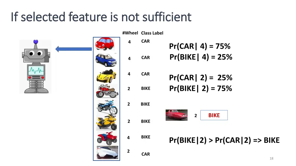 if selected feature is not sufficient if selected 1