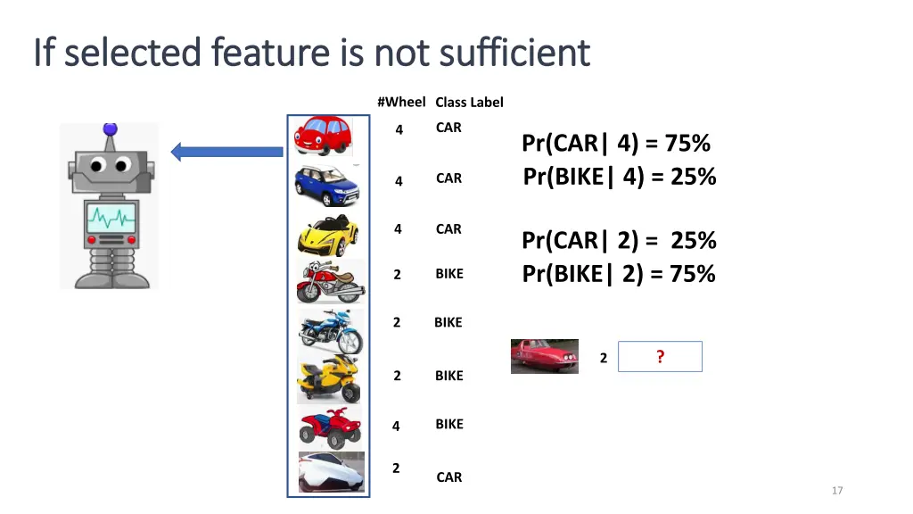 if selected feature is not sufficient if selected