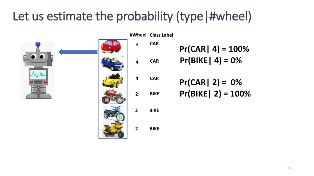 let us estimate the probability type wheel