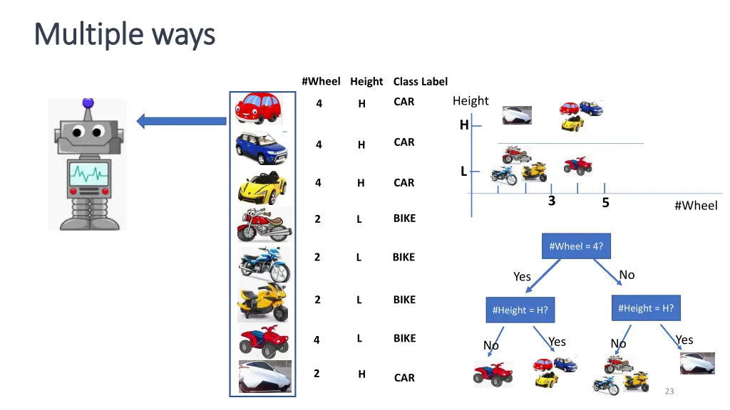 multiple ways multiple ways 1