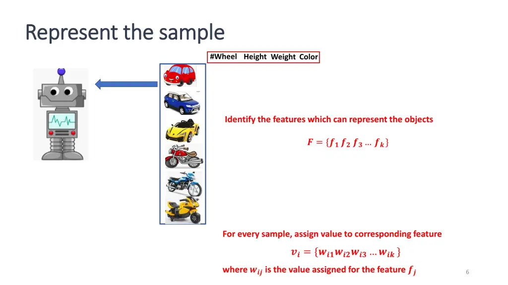 represent the sample represent the sample 2