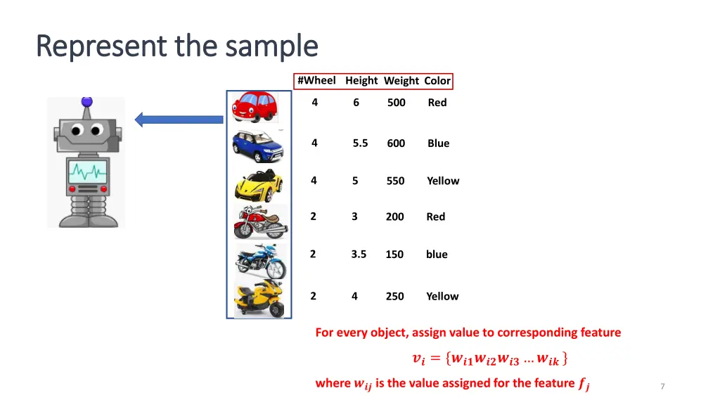 represent the sample represent the sample 3