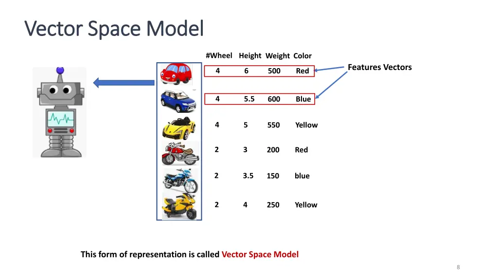 vector space model vector space model