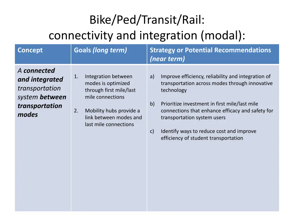 bike ped transit rail connectivity 1