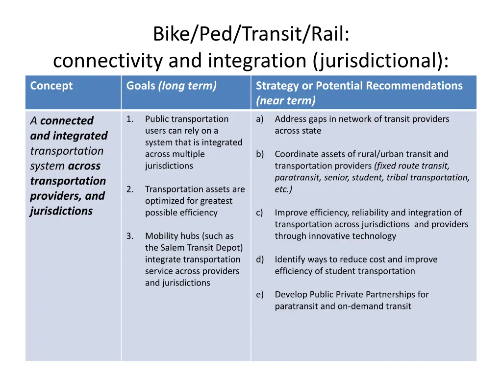 bike ped transit rail connectivity