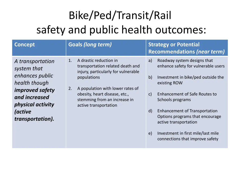 bike ped transit rail safety and public health