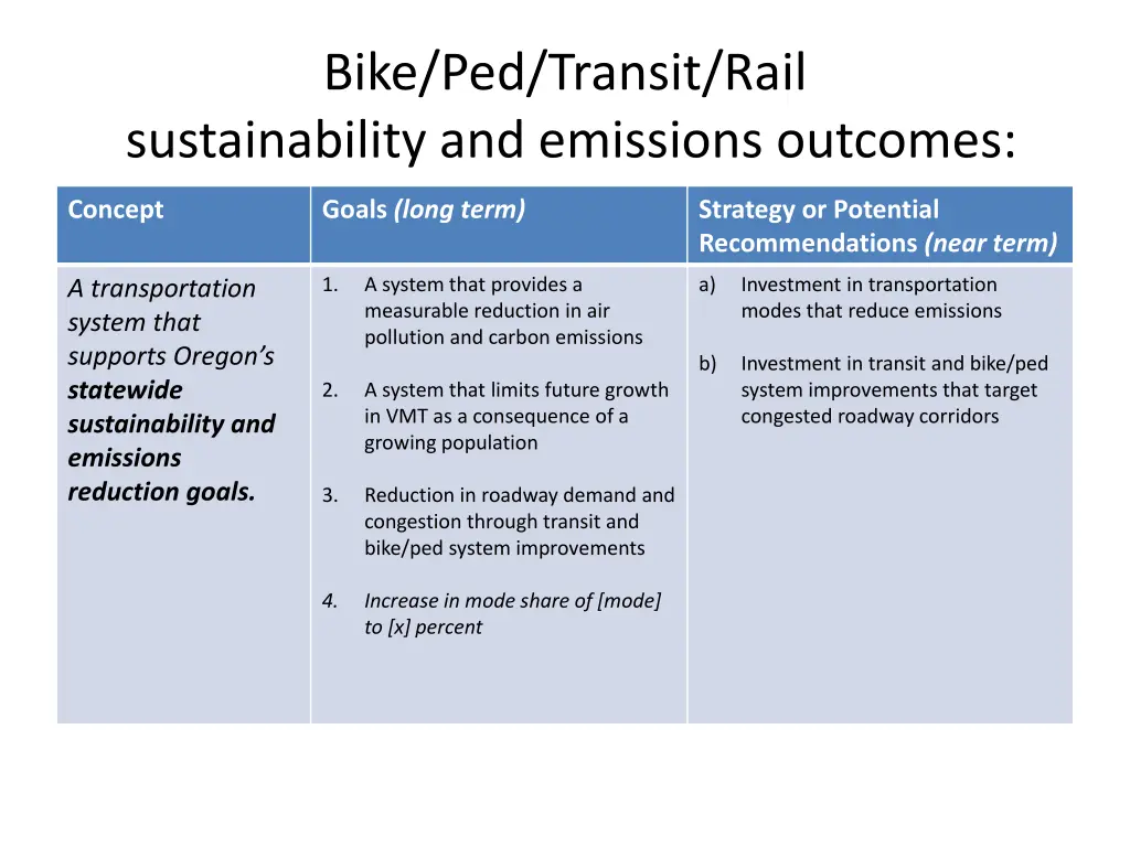 bike ped transit rail sustainability