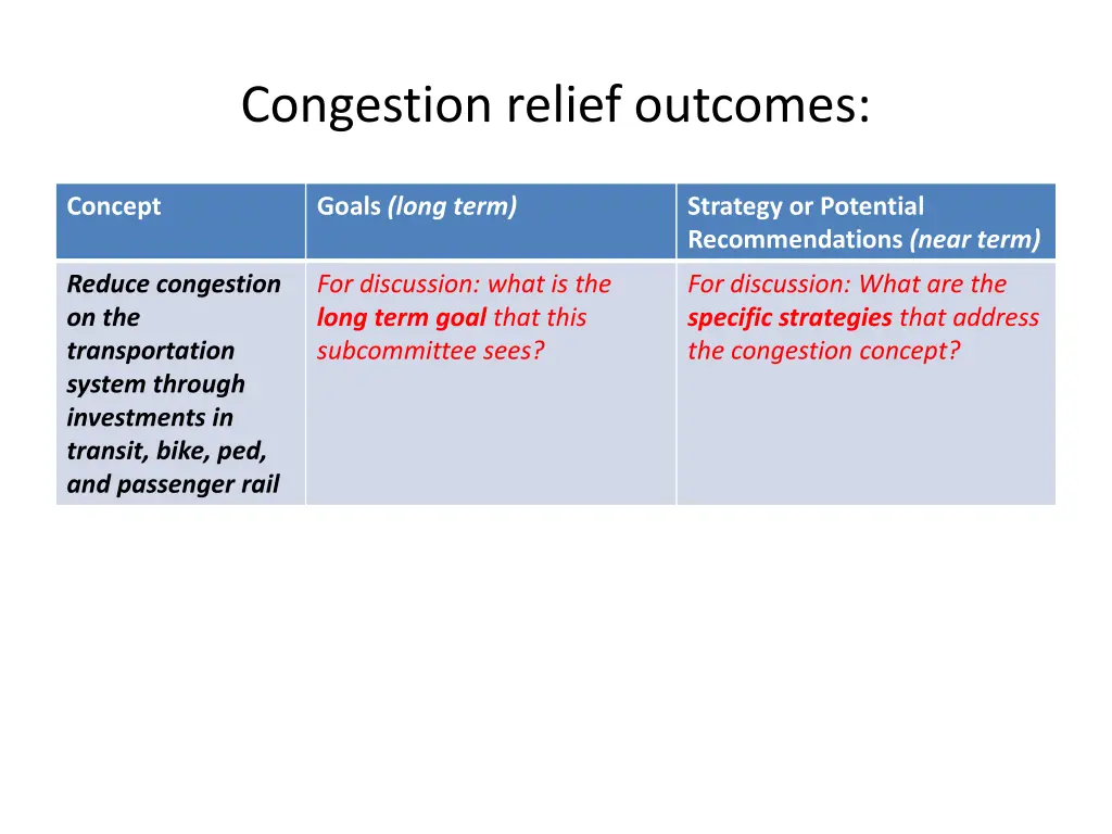 congestion relief outcomes