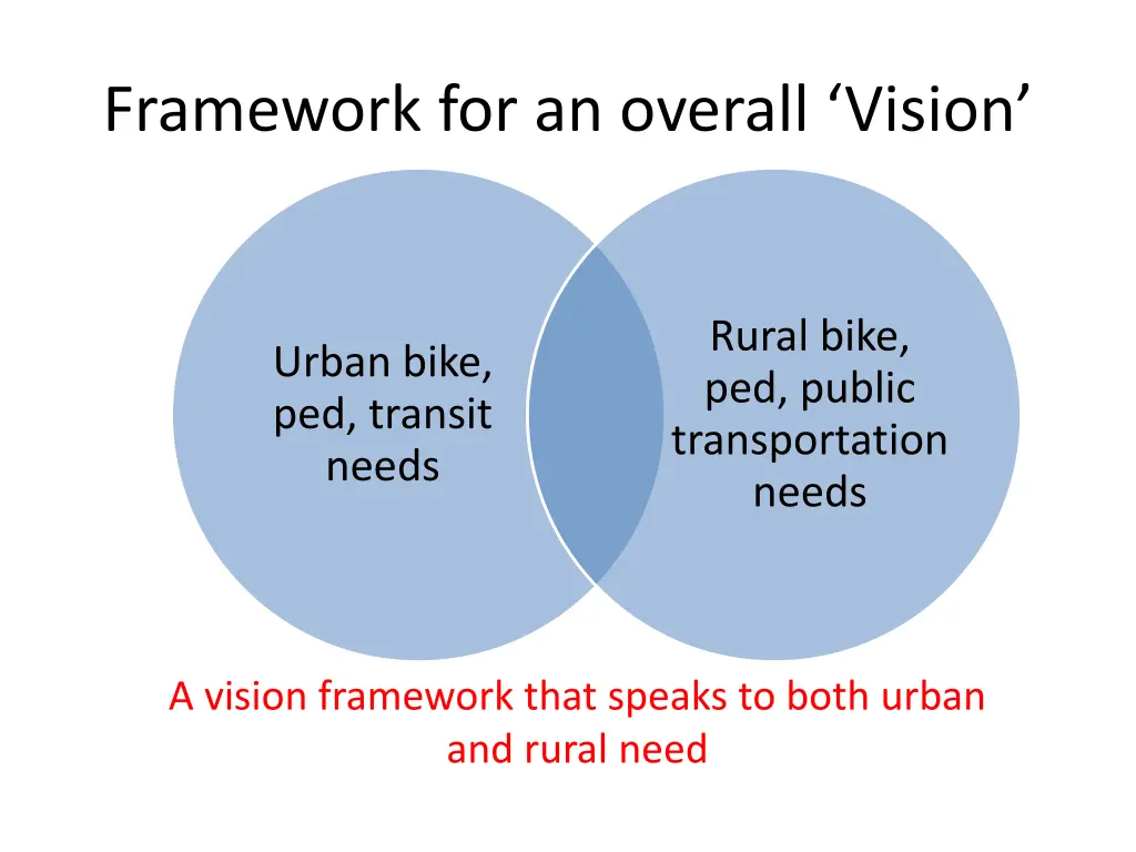 framework for an overall vision 1