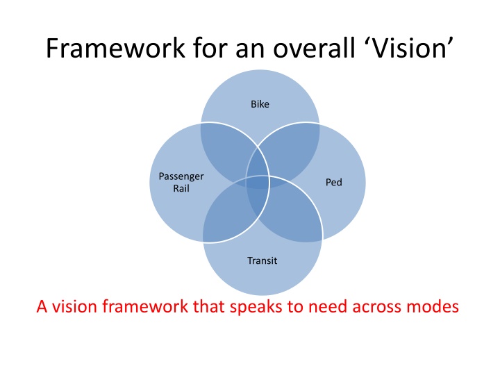 framework for an overall vision