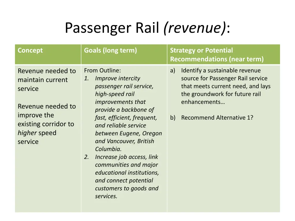 passenger rail revenue