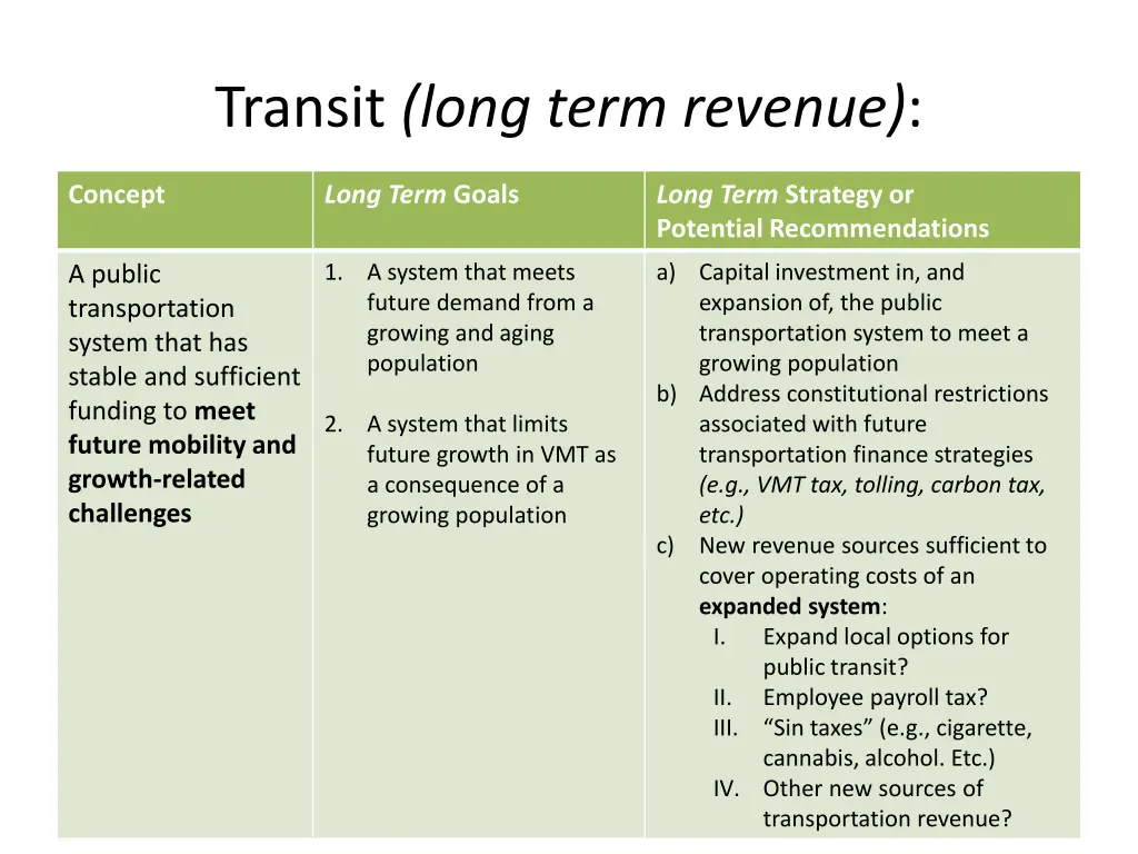 transit long term revenue