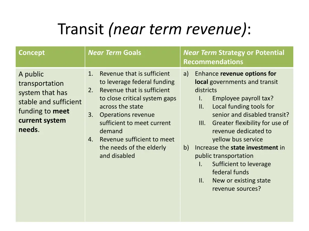 transit near term revenue