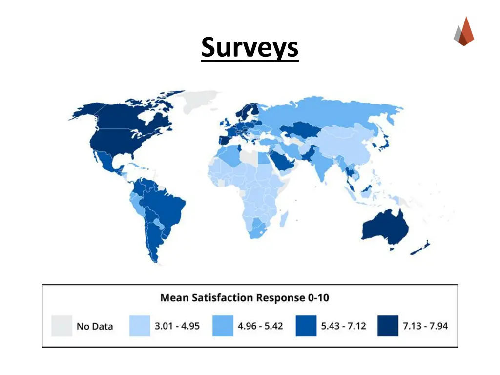 surveys