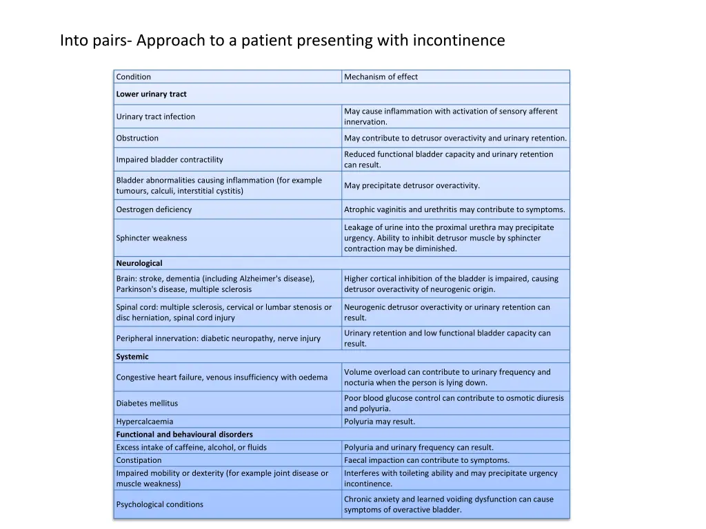 into pairs approach to a patient presenting with