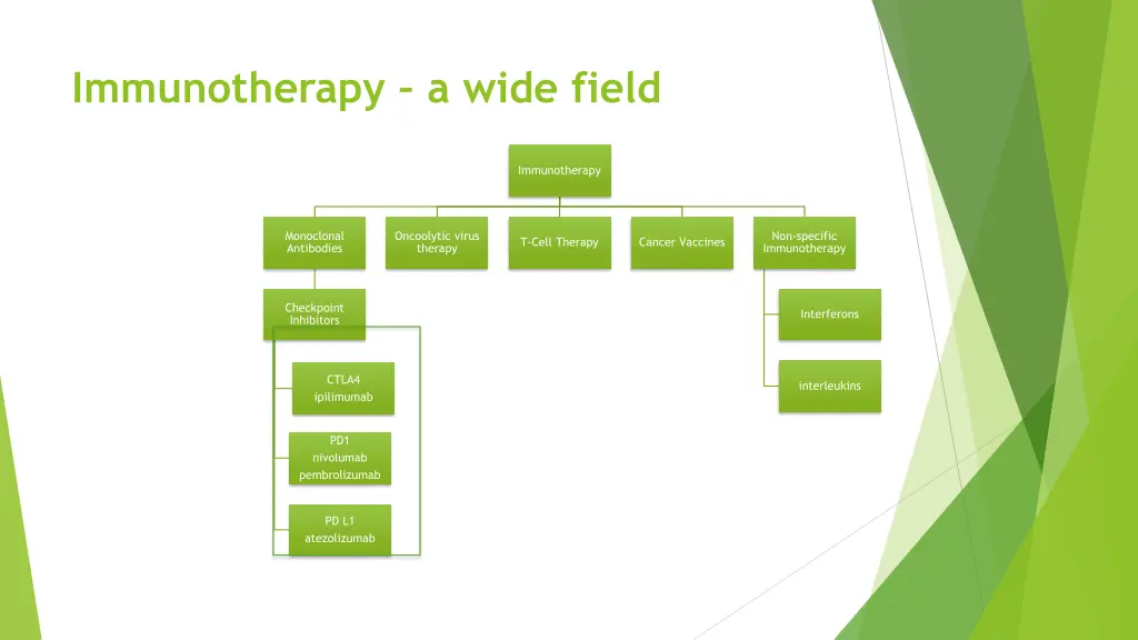 immunotherapy a wide field