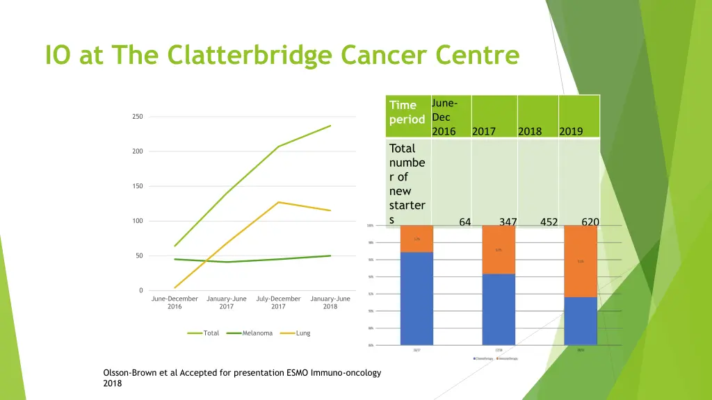 io at the clatterbridge cancer centre