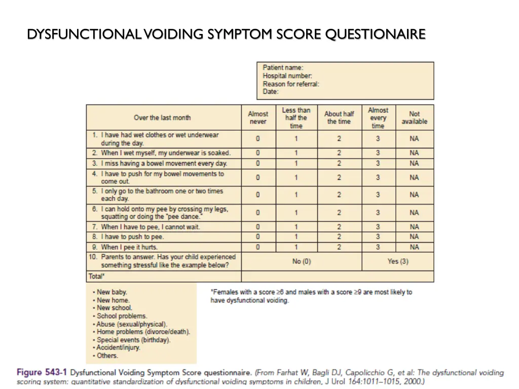 dysfunctional voiding symptom score questionaire