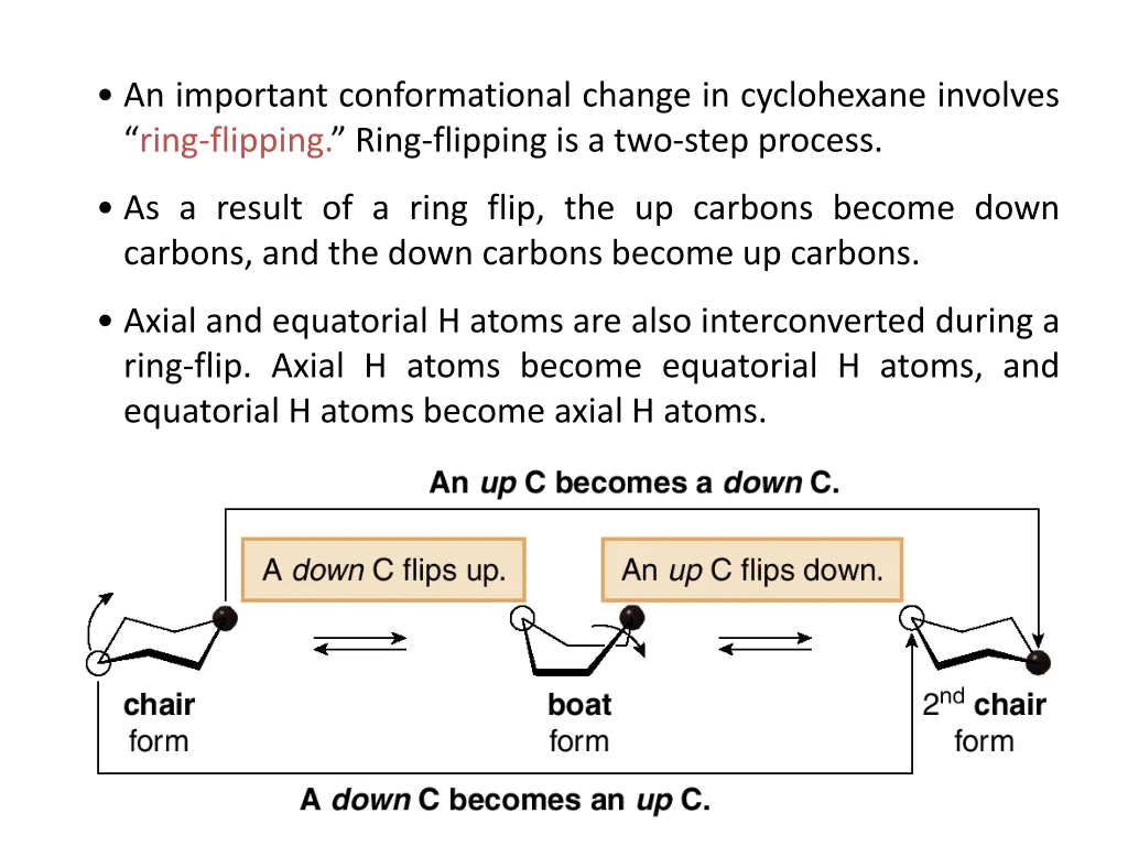 an important conformational change in cyclohexane