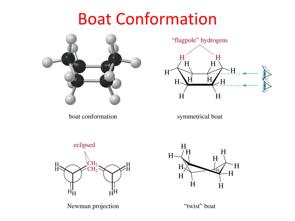 boat conformation