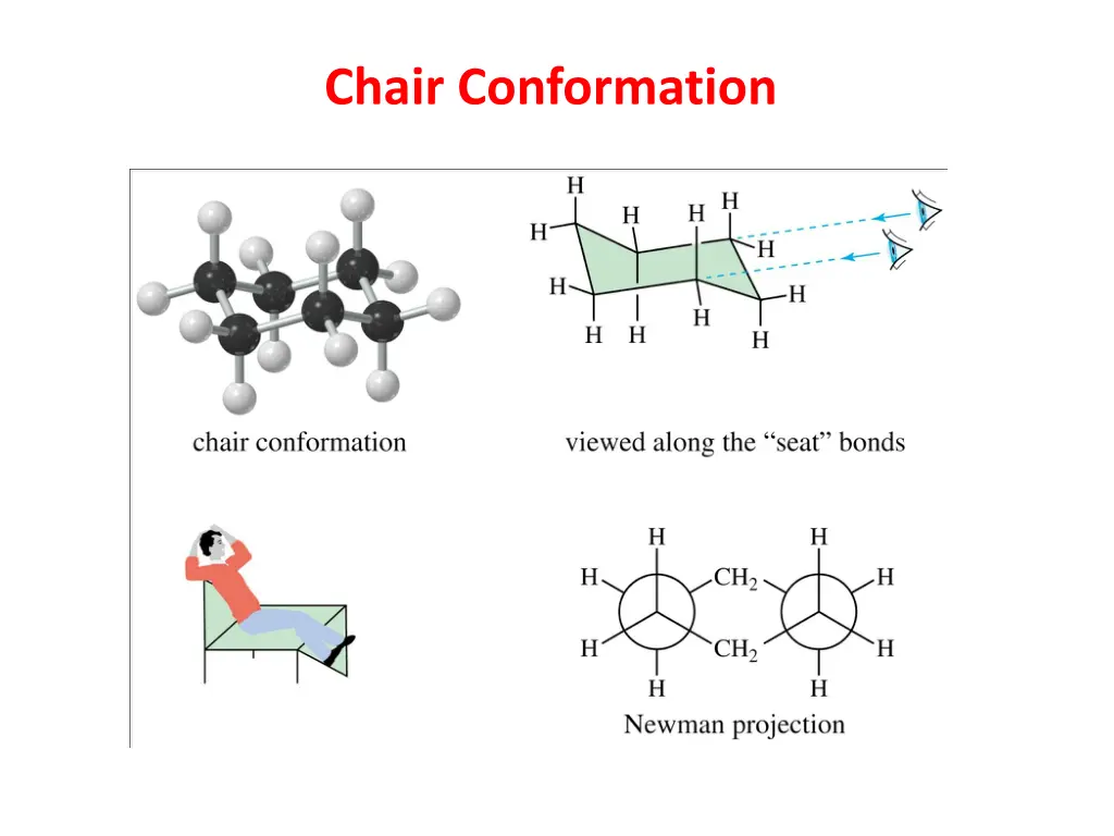 chair conformation