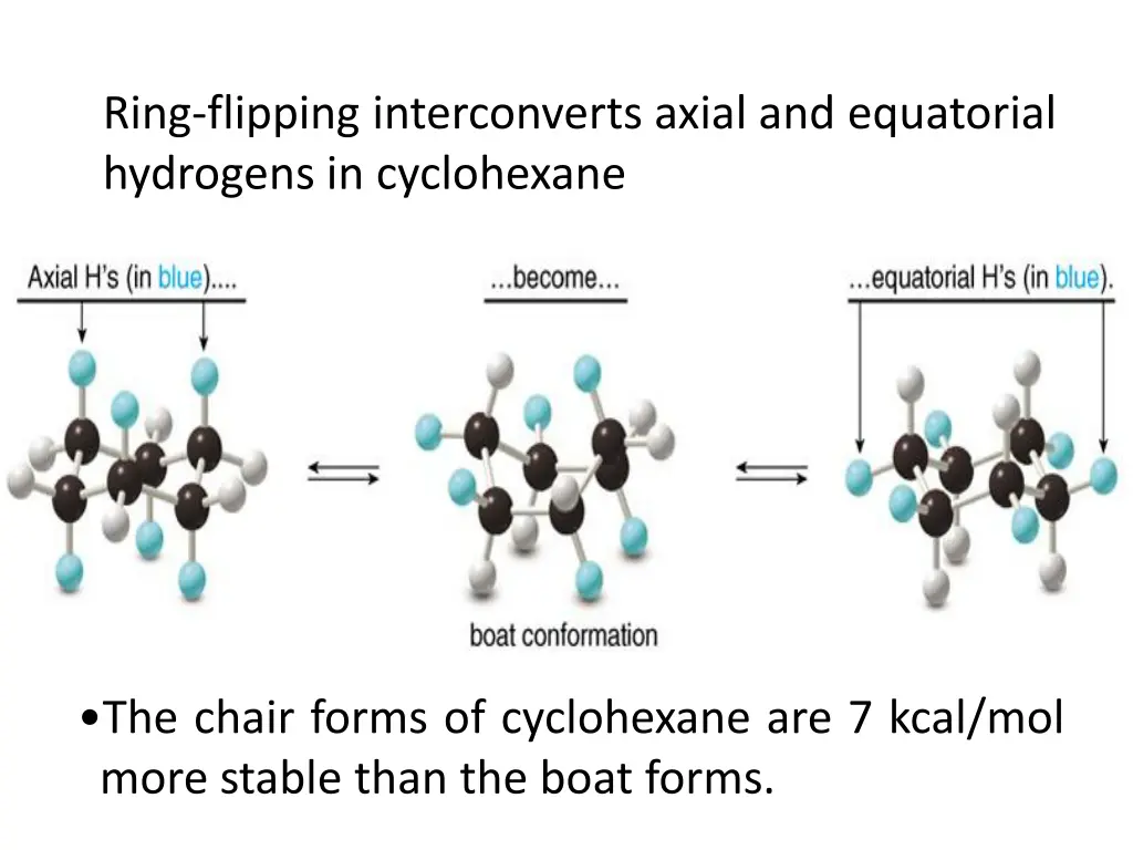 ring flipping interconverts axial and equatorial