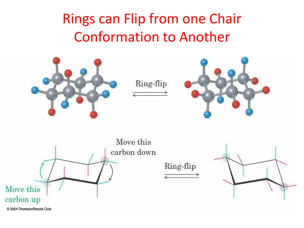 rings can flip from one chair conformation