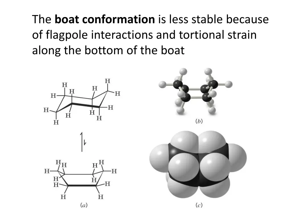 the boat conformation is less stable because