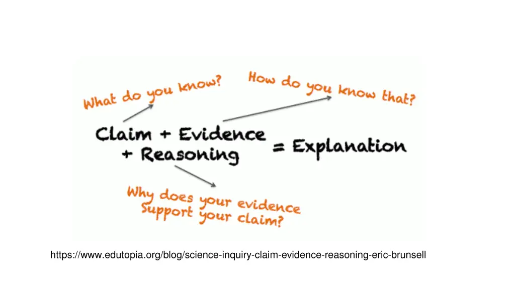 https www edutopia org blog science inquiry claim