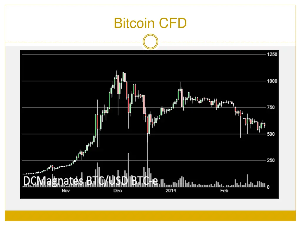 bitcoin cfd