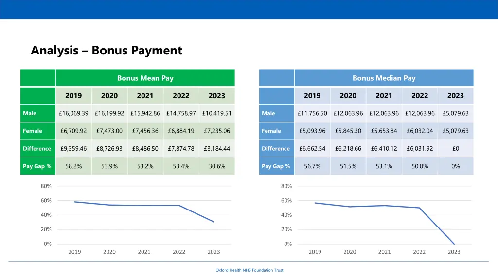 analysis bonus payment