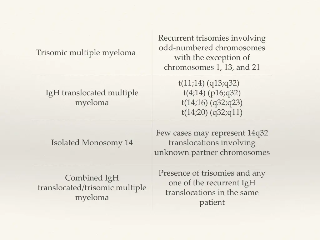 recurrent trisomies involving odd numbered