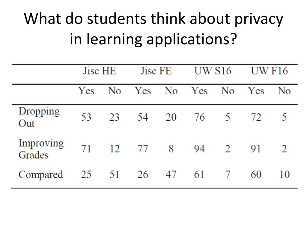 what do students think about privacy in learning 2