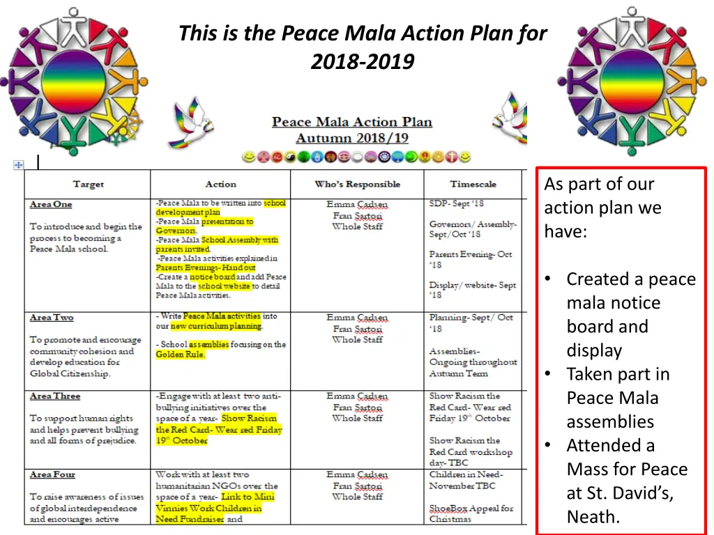 this is the peace mala action plan for 2018 2019